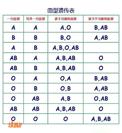 哈密地区亲子鉴定中心在哪，哈密地区亲子鉴定怎么做